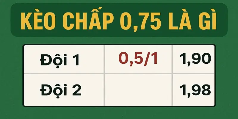 Kèo chấp 0.75 là gì